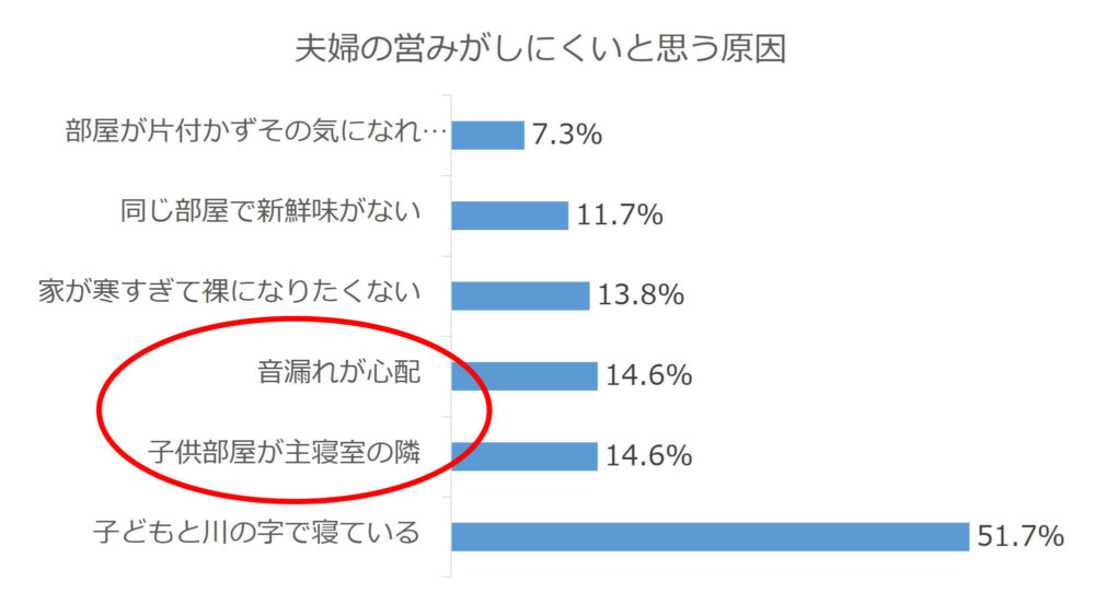 夫婦の営みがしにくい理由