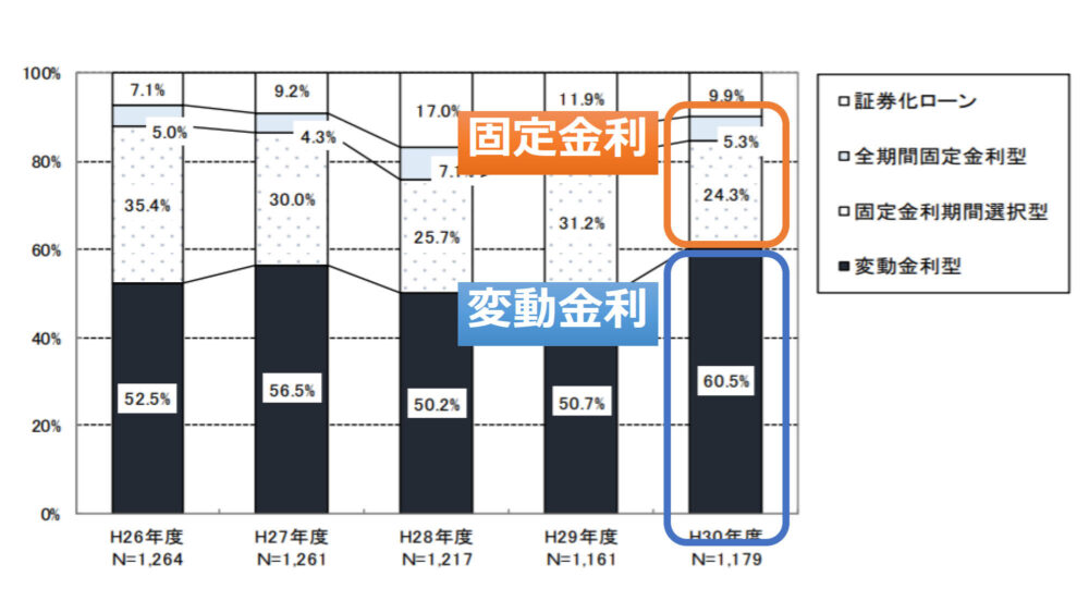 民間住宅ローンの実態に関する調査結果報告書