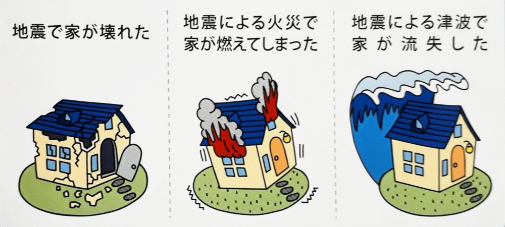 地震保険の補償範囲