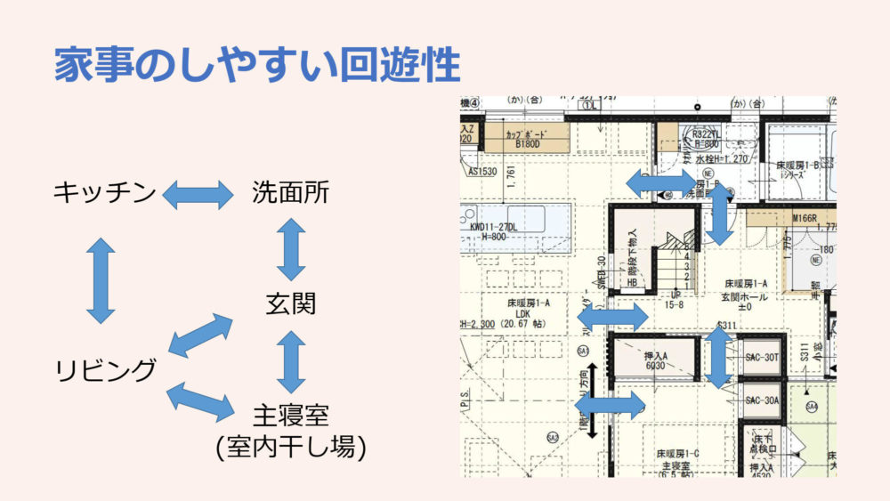 家事のしやすい回遊性