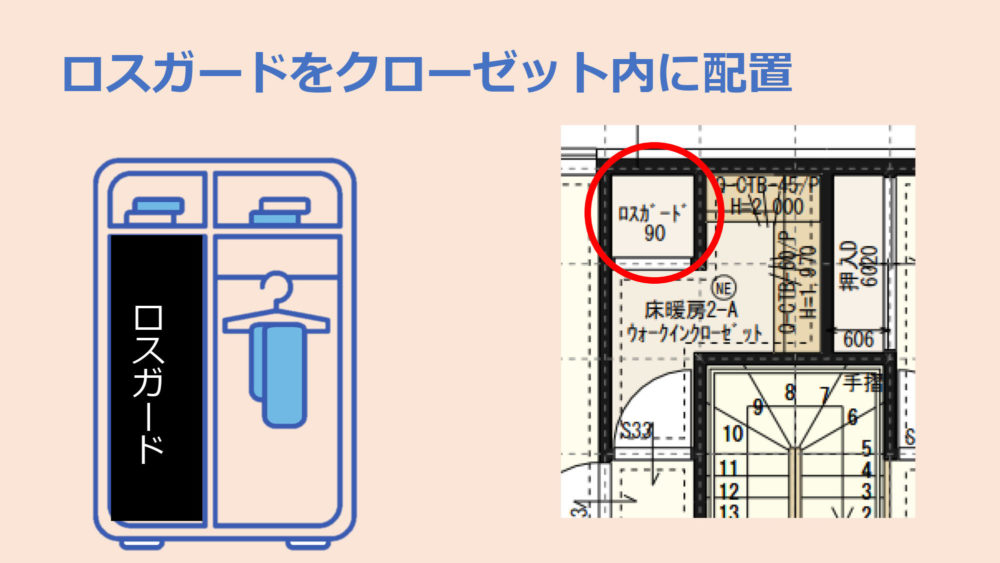 ロスガードをクローゼット内に配置