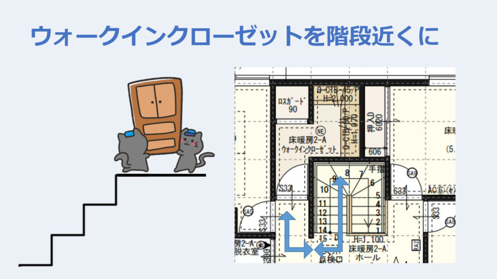 ウォークインクローゼットは階段近くに