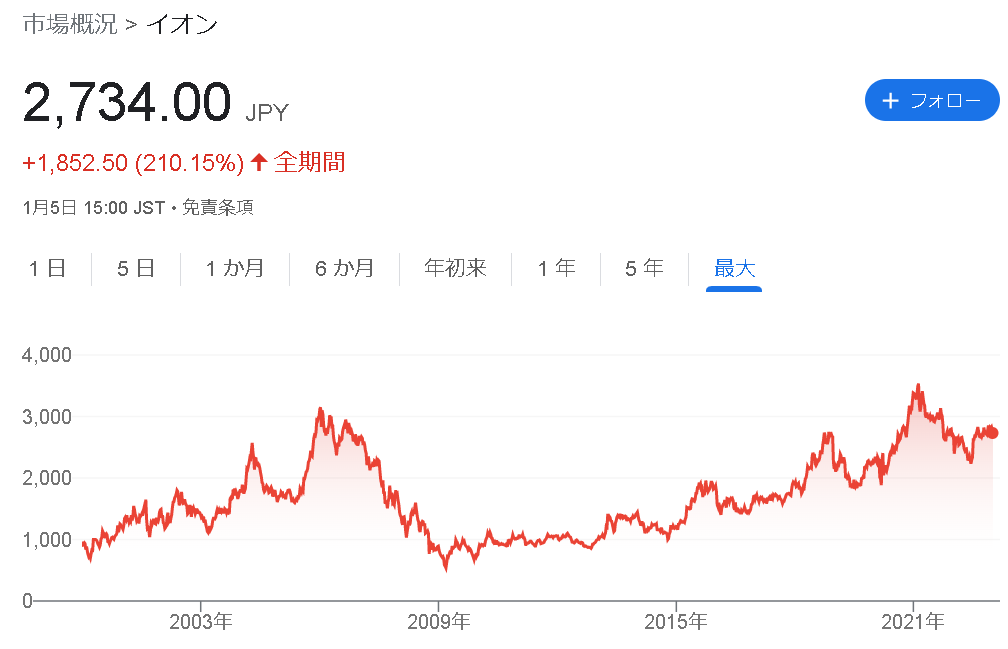 イオン 株価